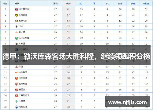 德甲：勒沃库森客场大胜科隆，继续领跑积分榜